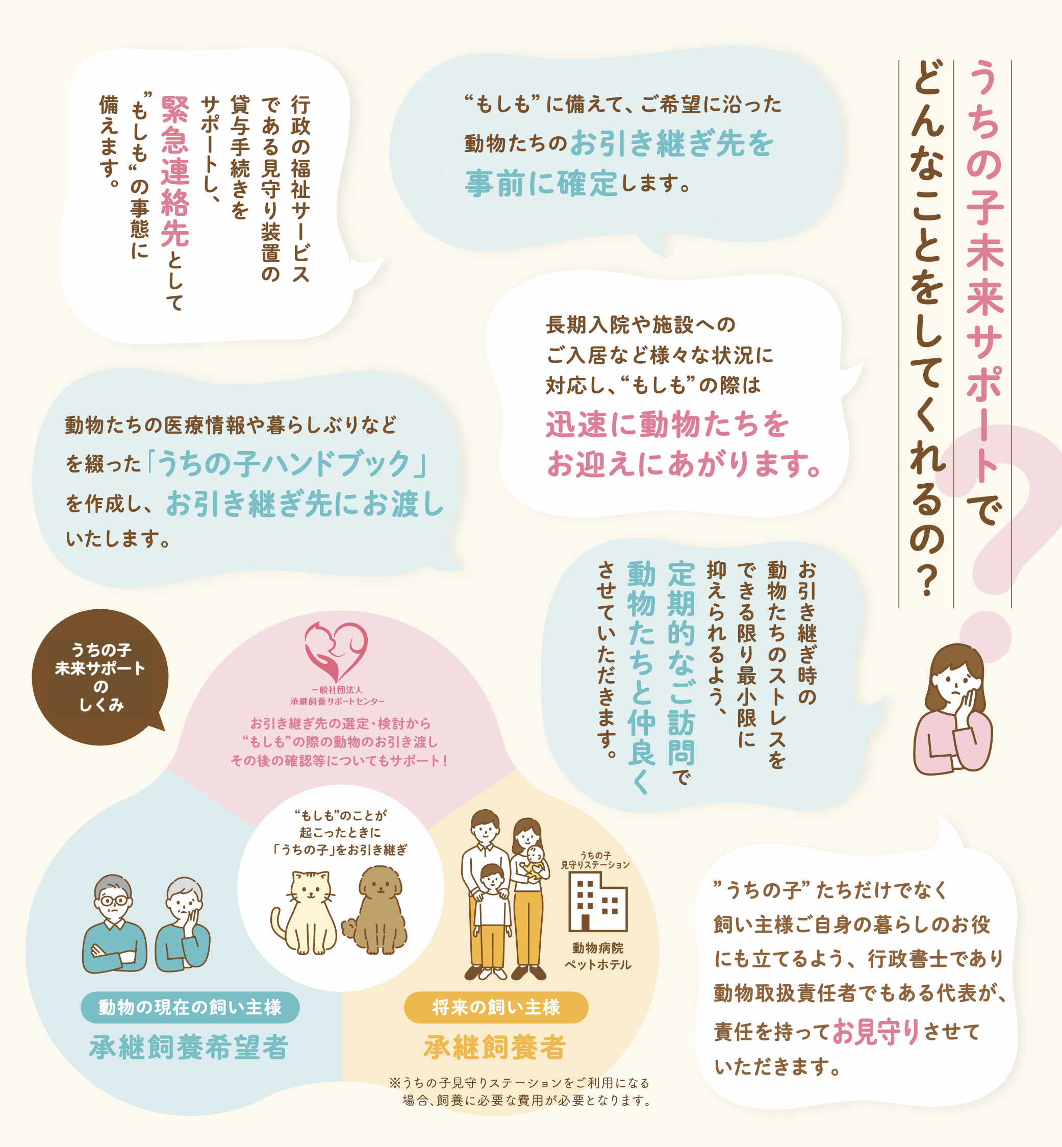 うちの子未来サポートでどんなことをしてくれるの？